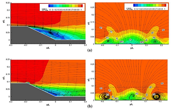 Visualisation des lignes de courant derrière une rampe: sans et avec contrôle d'écoulement